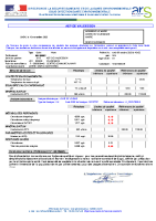 analyses du 09 octobre 2023